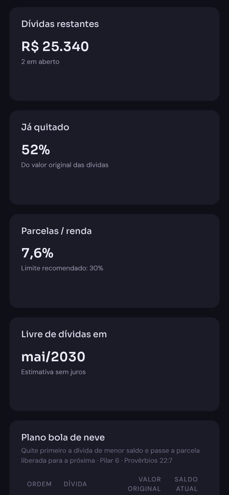 Plano bola de neve para quitar dívidas
